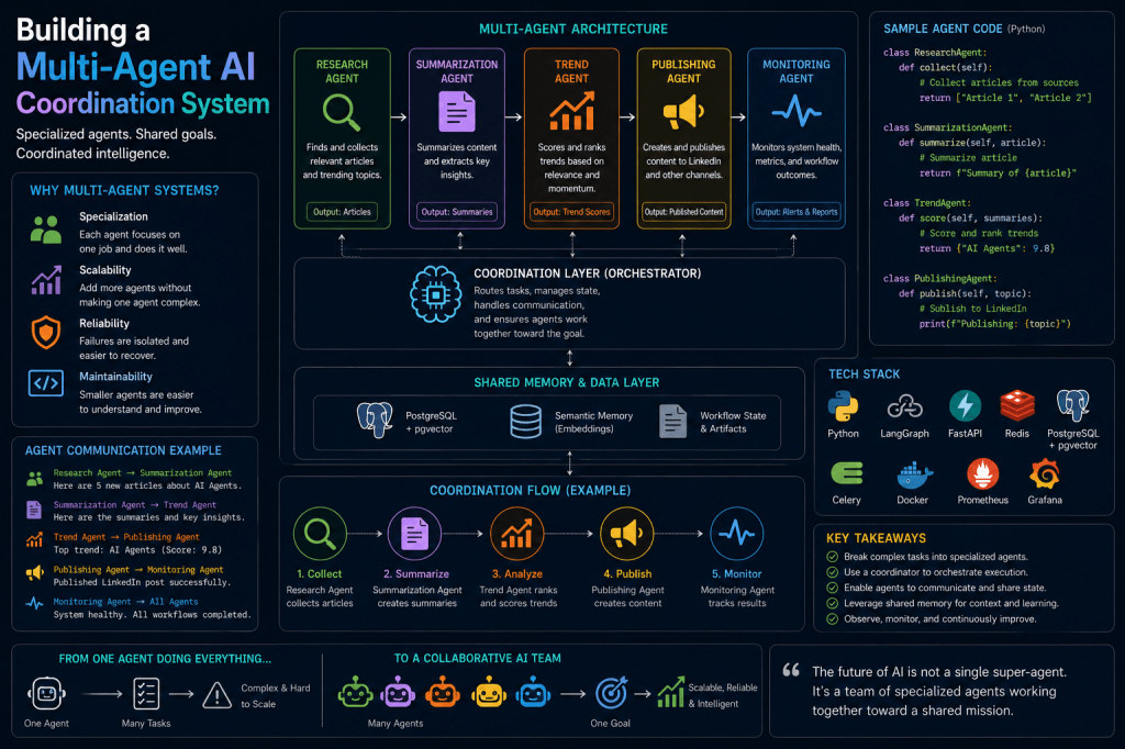 Building a Multi-Agent AI Coordination System
