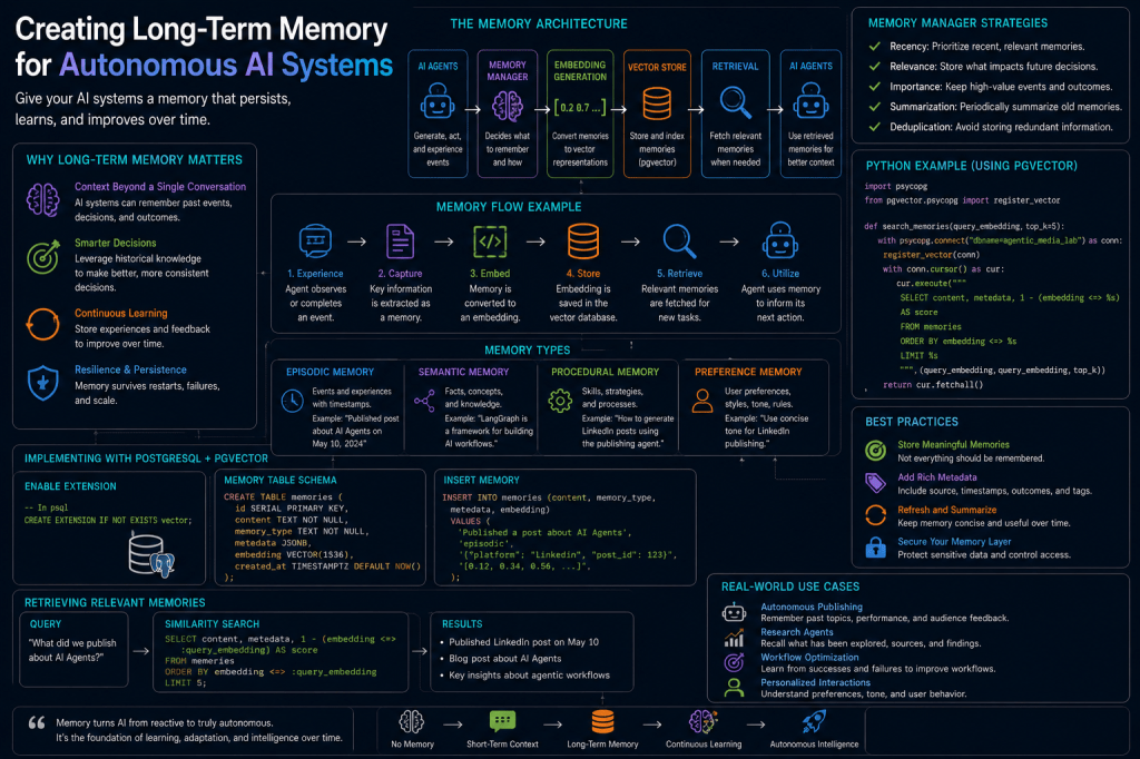 Creating Long-Term Memory for Autonomous AI Systems