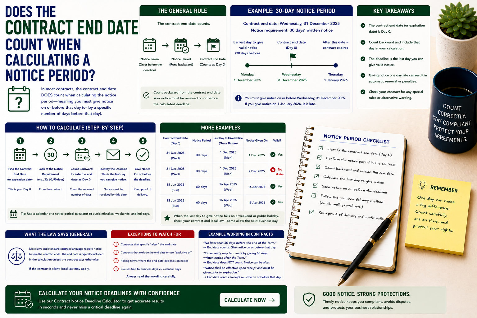 Does the Contract End Date Count When Calculating a Notice Period?