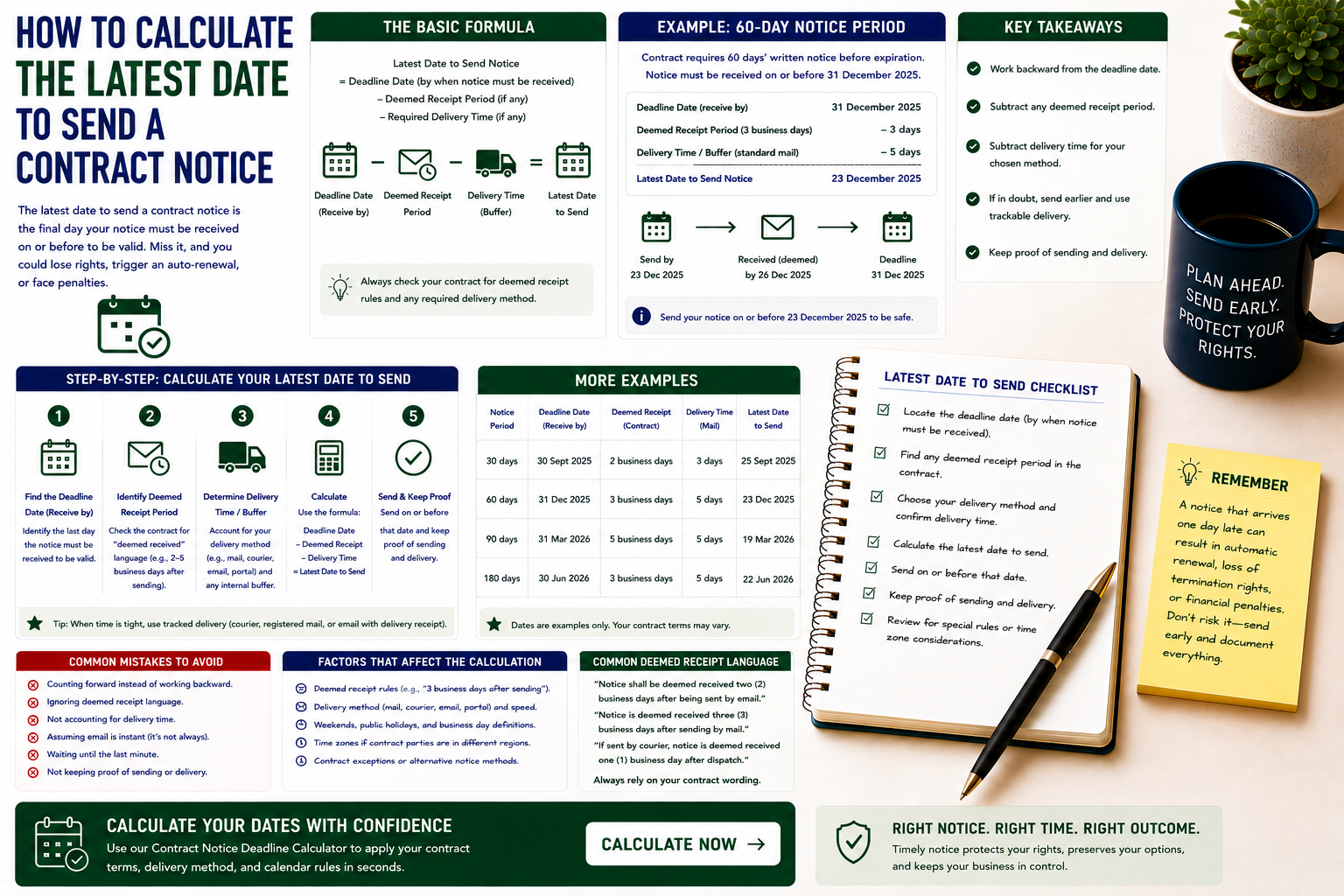 How to Calculate the Latest Date to Send a Contract Notice